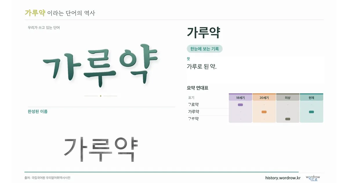 가루약 대표 이미지