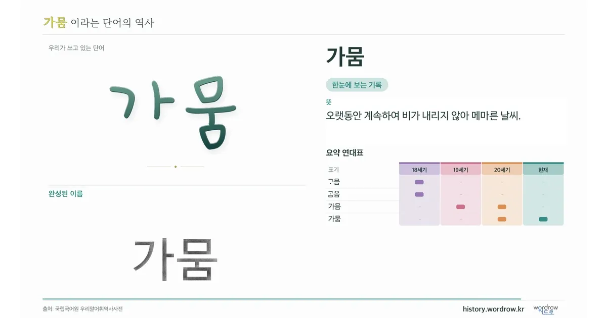 가뭄 대표 이미지