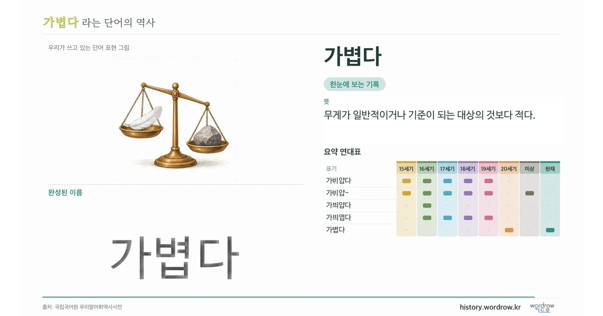가볍다 대표 이미지