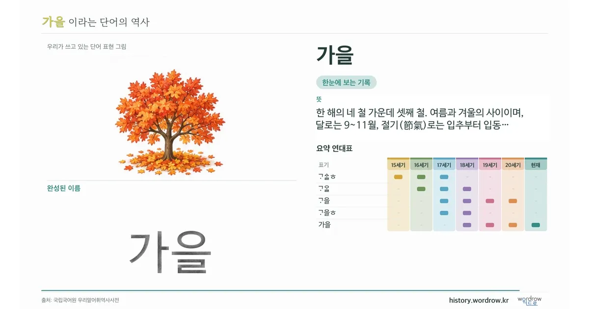 가을 대표 이미지