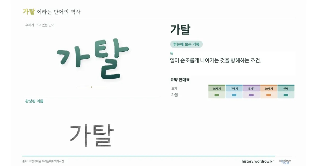 가탈 대표 이미지