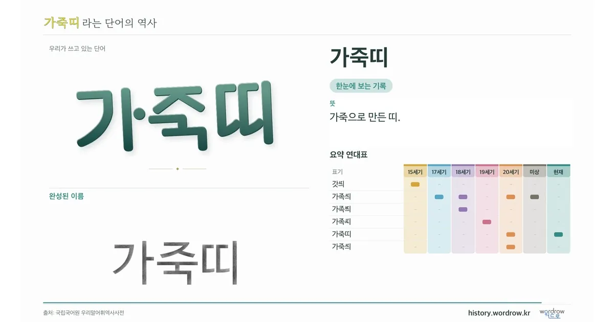 가죽띠 대표 이미지