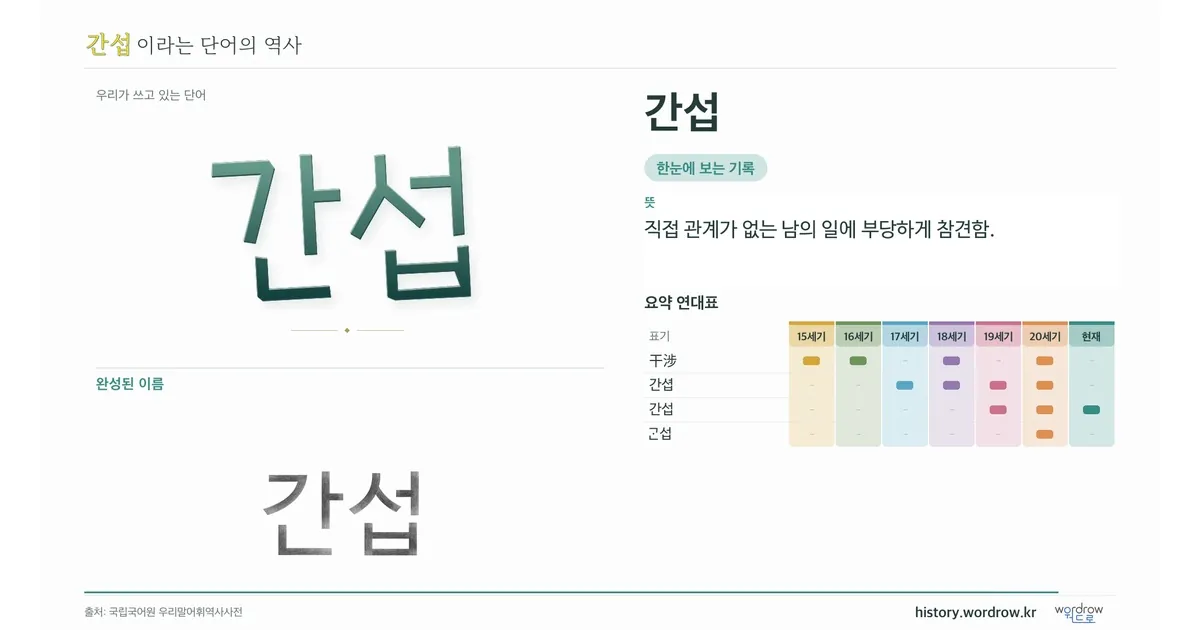 간섭 대표 이미지
