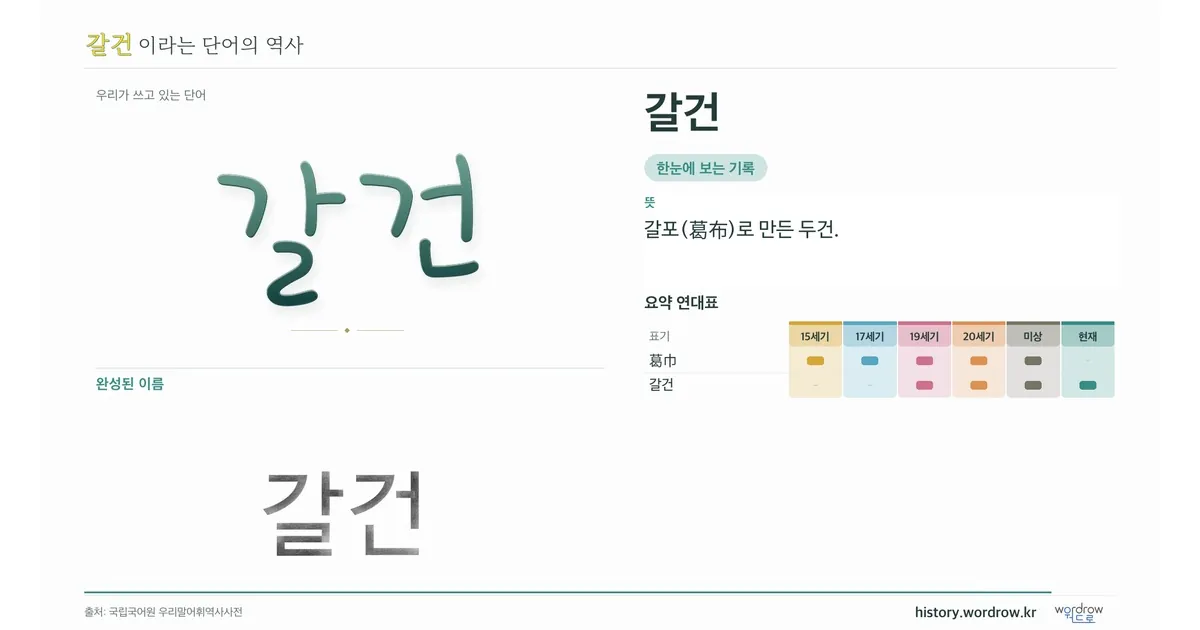 갈건 대표 이미지