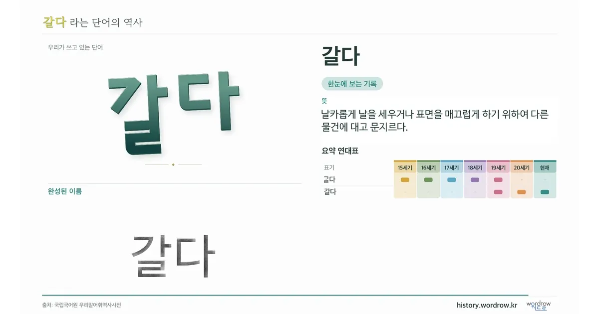 갈다 대표 이미지