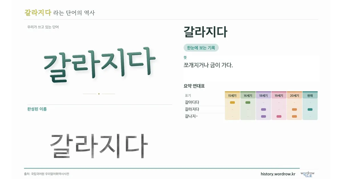 갈라지다 대표 이미지