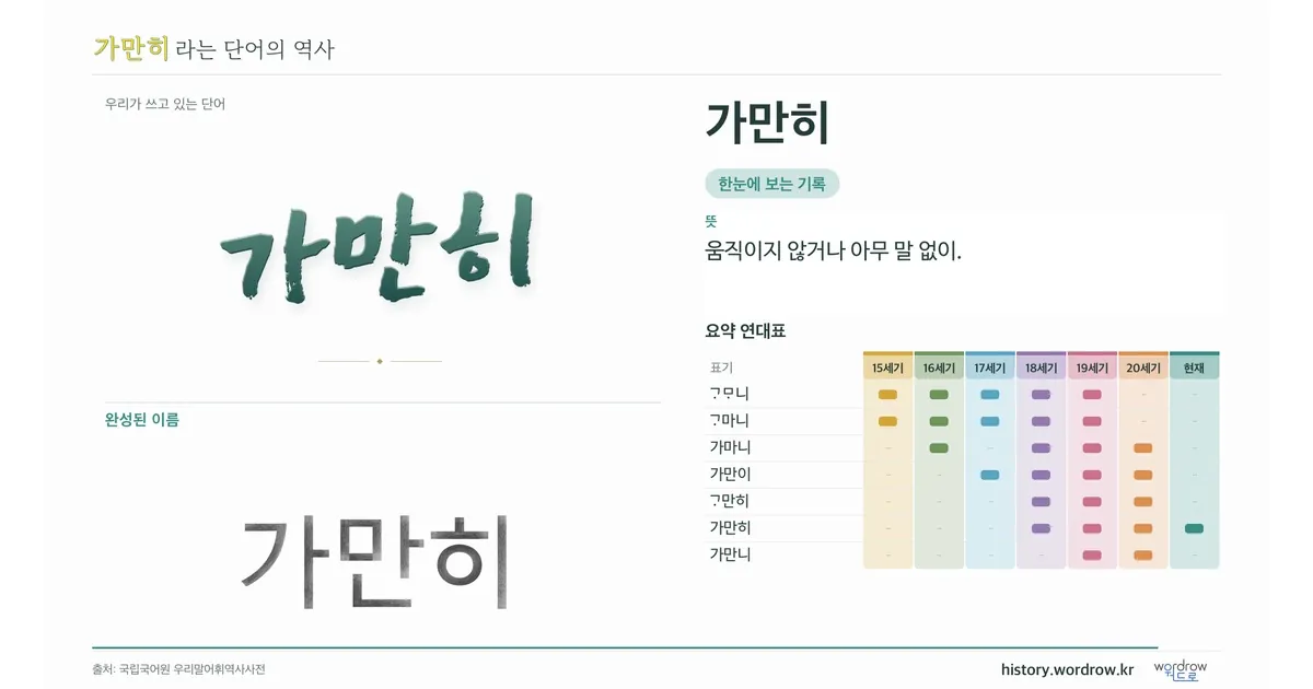 가만히 대표 이미지