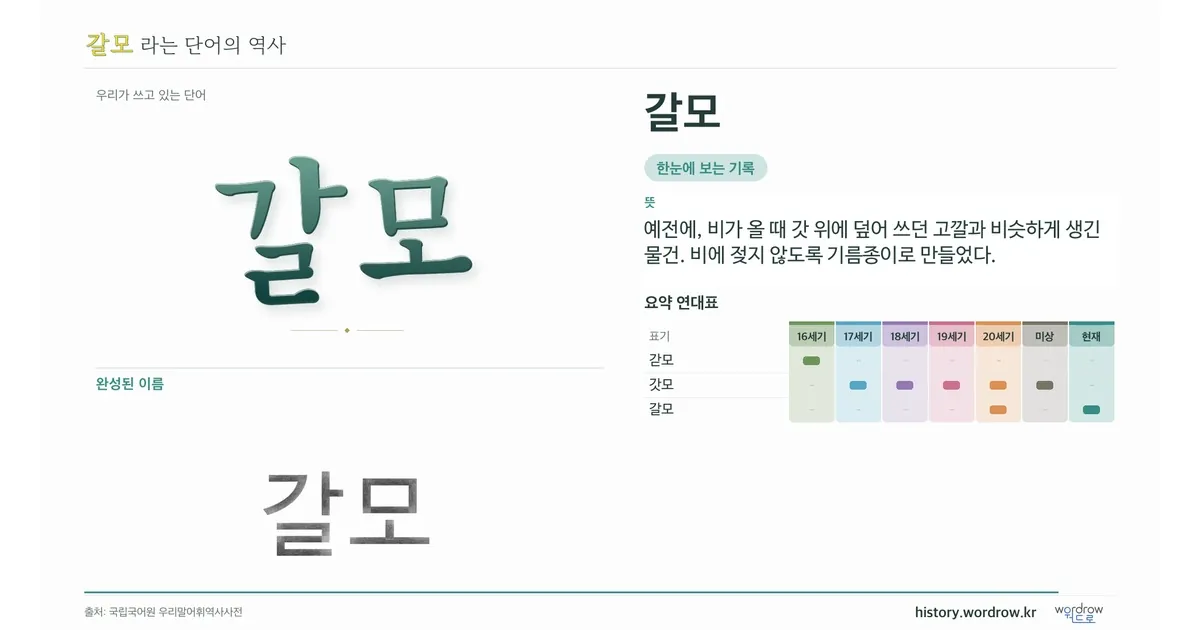 갈모 대표 이미지