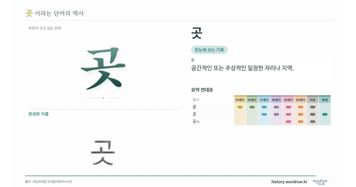 곳 대표 이미지
