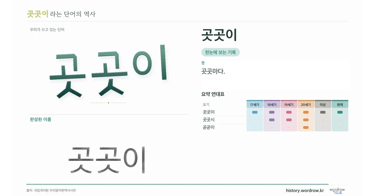 곳곳이 대표 이미지