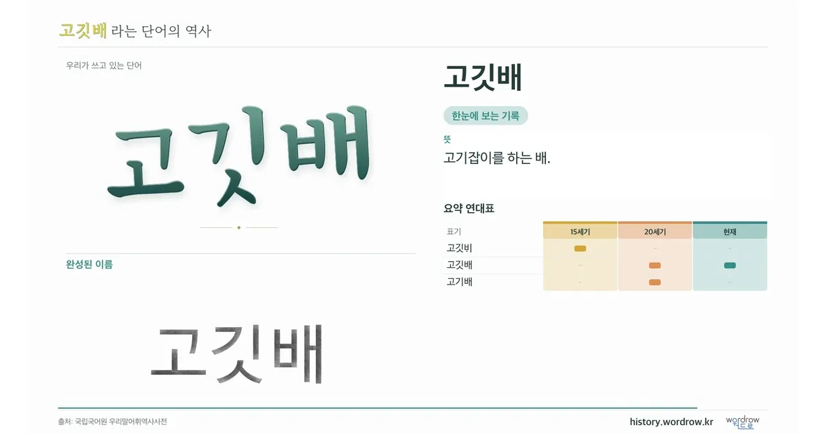 고깃배 대표 이미지