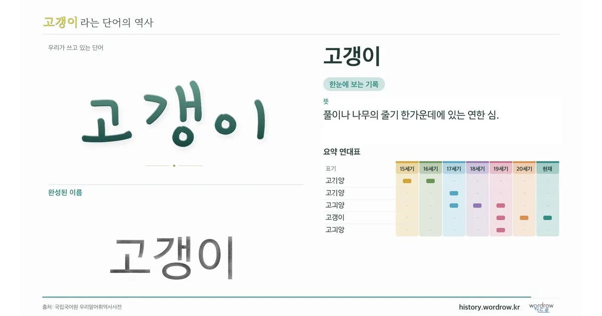 고갱이 대표 이미지