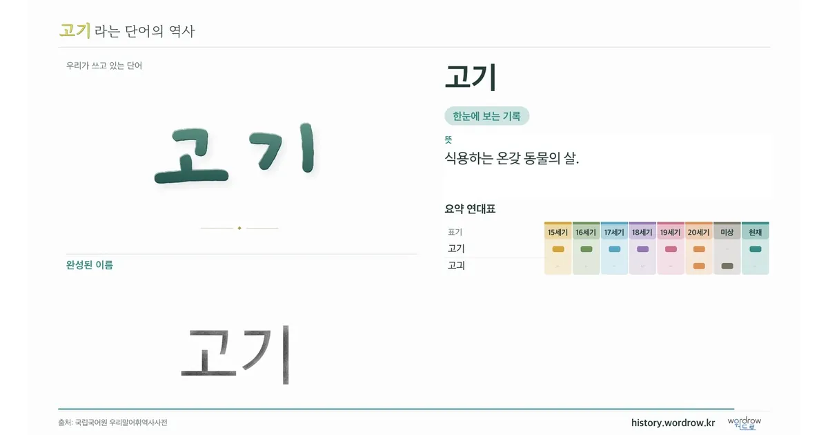 고기 대표 이미지