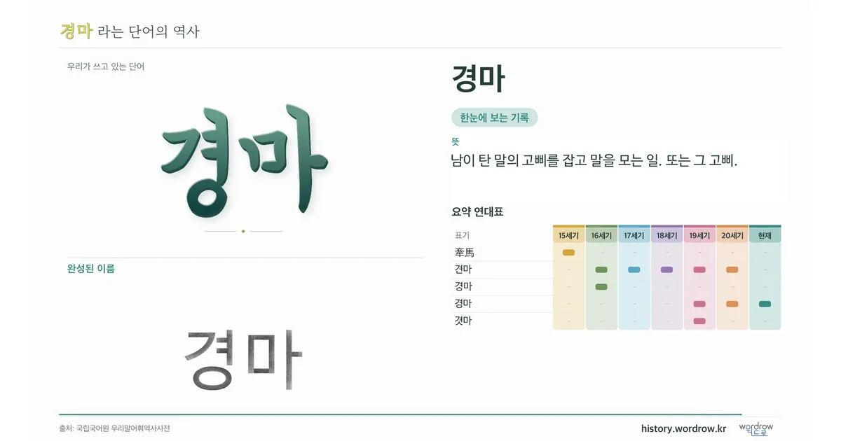 경마 대표 이미지