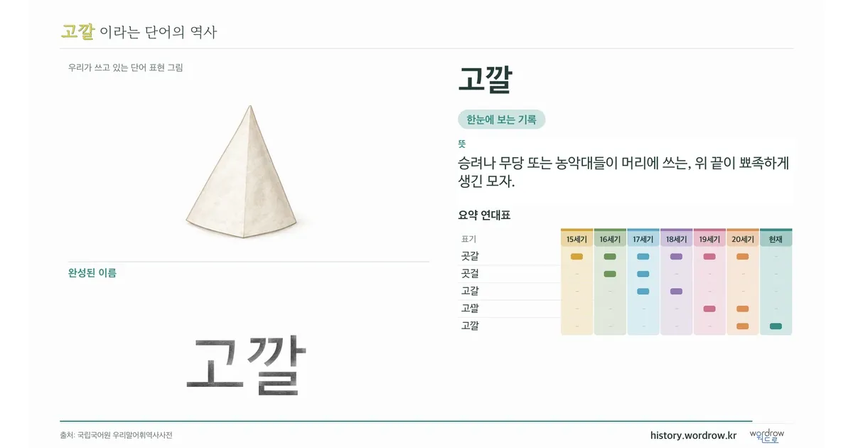 고깔 대표 이미지