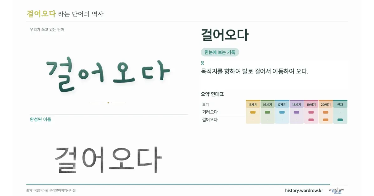 걸어오다 대표 이미지