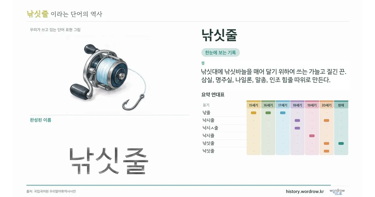 낚싯줄 대표 이미지
