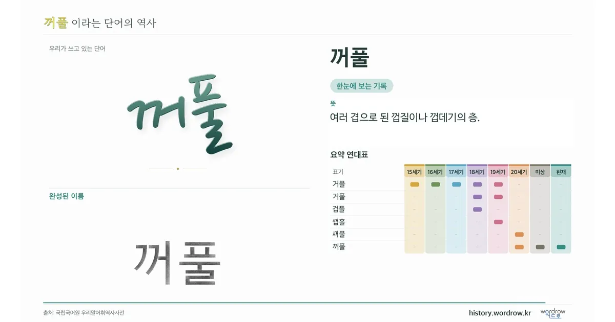 꺼풀 대표 이미지