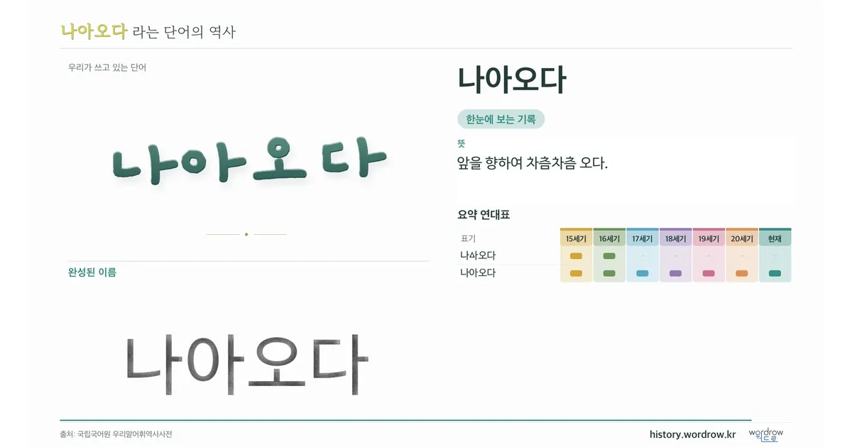 나아오다 대표 이미지