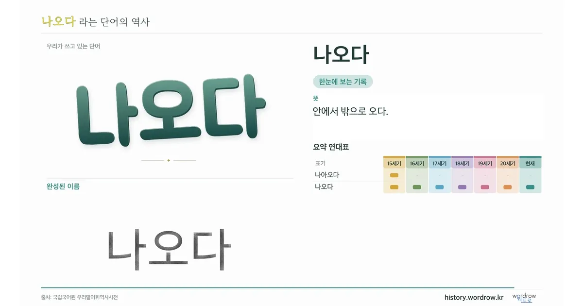 나오다 대표 이미지