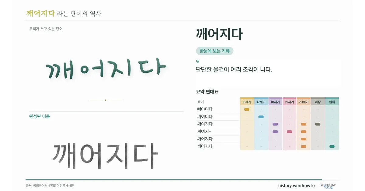 깨어지다 대표 이미지