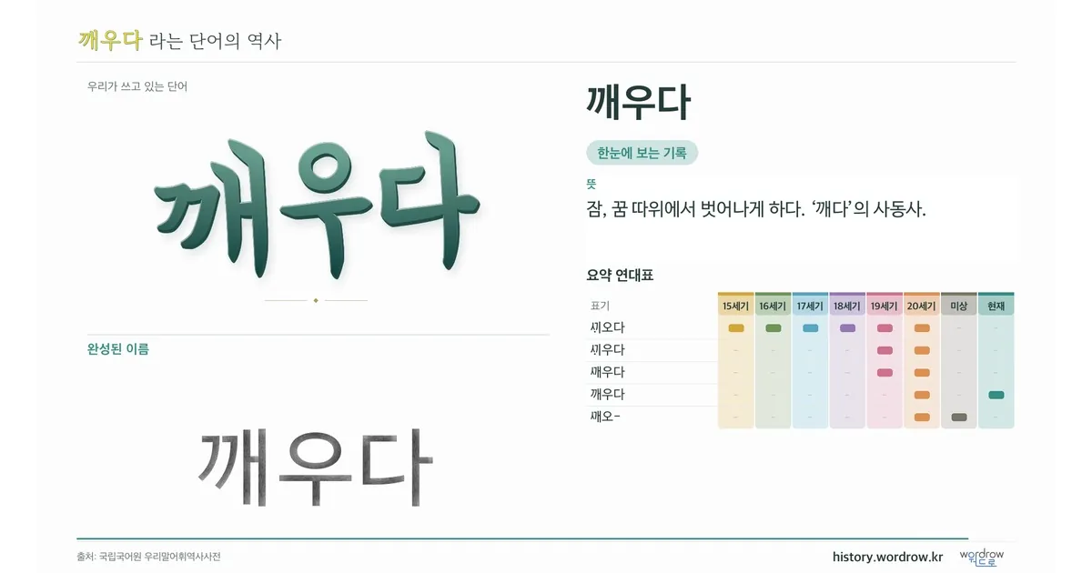 깨우다 대표 이미지