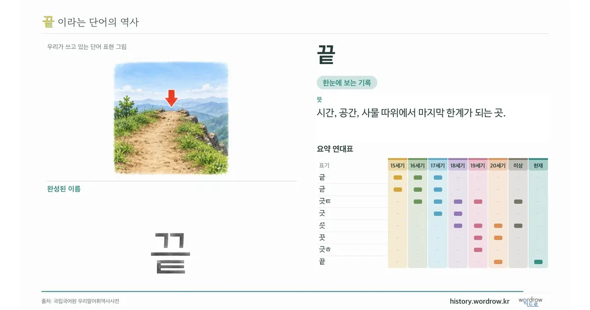 끝 대표 이미지