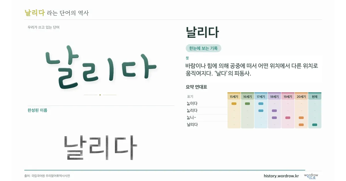 날리다 대표 이미지