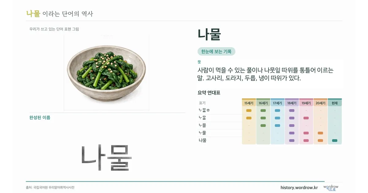 나물 대표 이미지