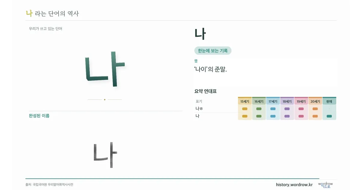 나 대표 이미지