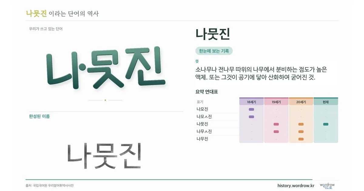 나뭇진 대표 이미지
