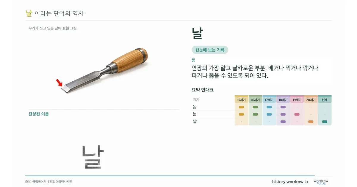 날 대표 이미지