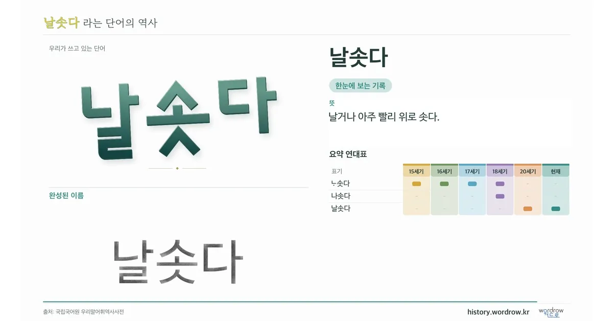 날솟다 대표 이미지