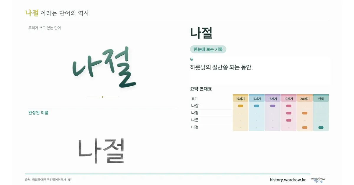 나절 대표 이미지