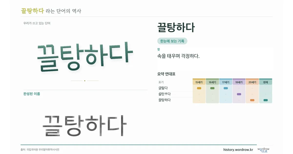 끌탕하다 대표 이미지