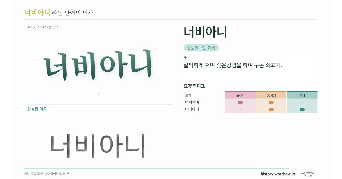 너비아니 대표 이미지