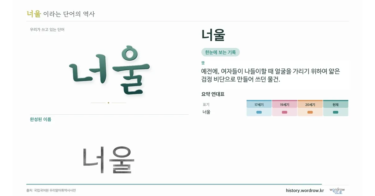 너울 대표 이미지