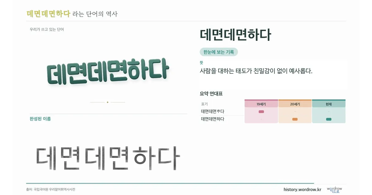 데면데면하다 대표 이미지