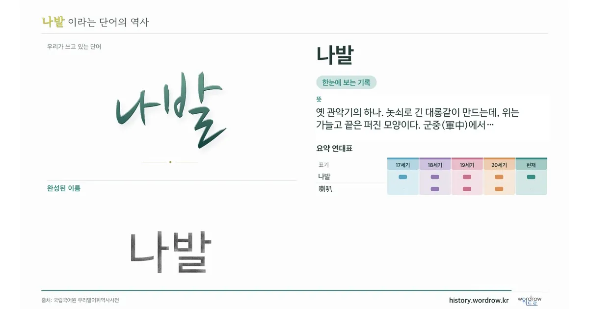 나발 대표 이미지