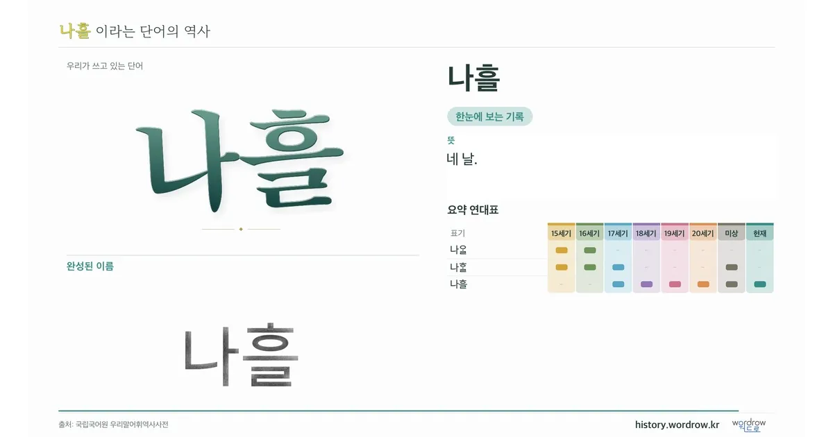 나흘 대표 이미지