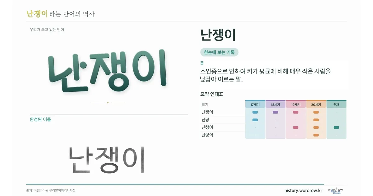 난쟁이 대표 이미지