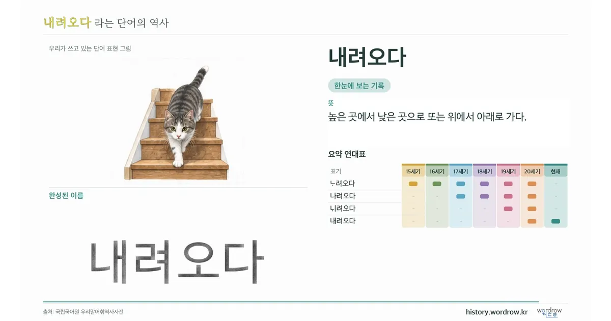 내려오다 대표 이미지