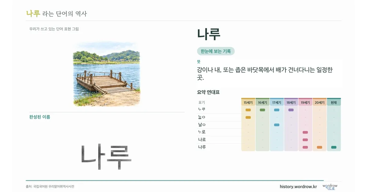 나루 대표 이미지