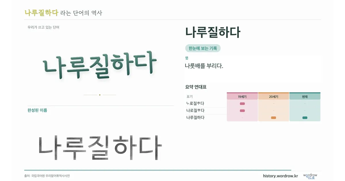 나루질하다 대표 이미지