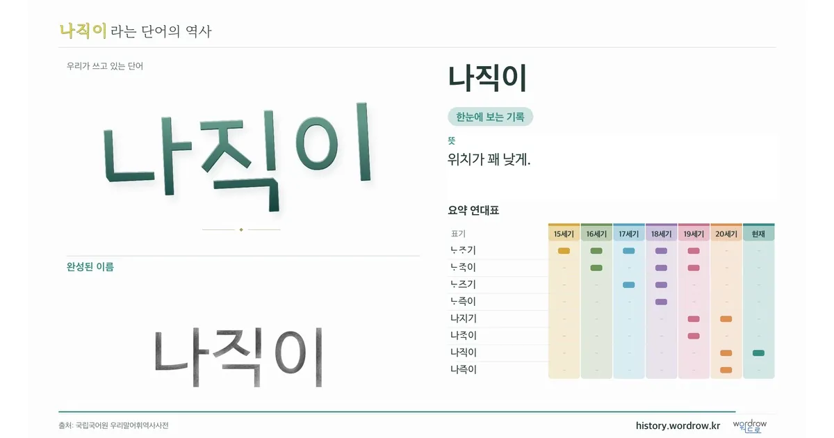 나직이 대표 이미지