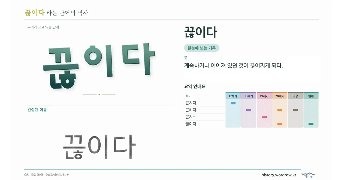 끊이다 대표 이미지