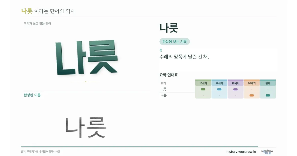 나릇 대표 이미지