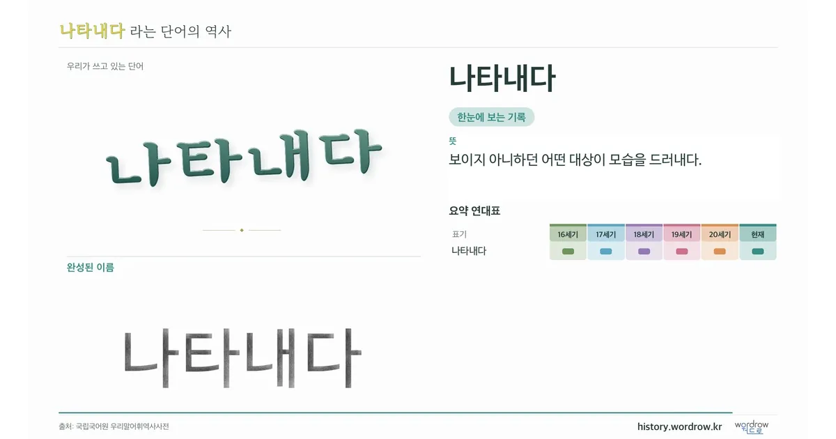나타내다 대표 이미지