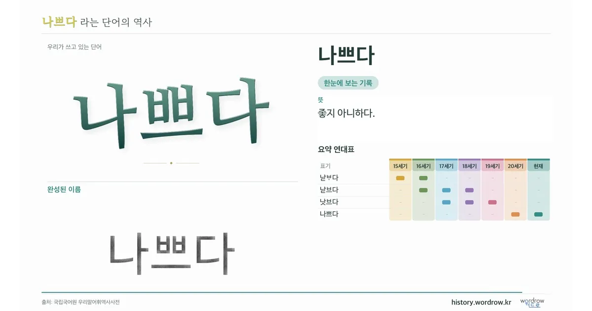 나쁘다 대표 이미지