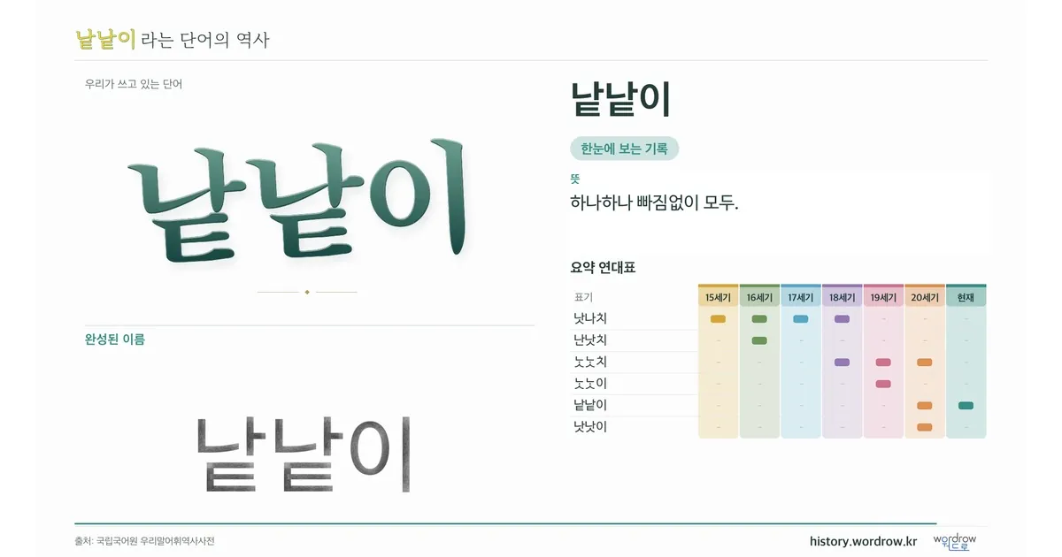 낱낱이 대표 이미지